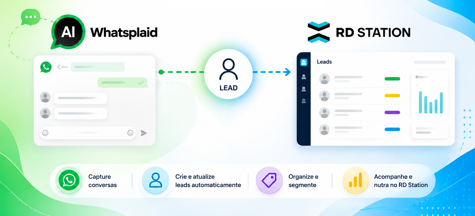 Cara mengintegrasikan WhatsApp dan RD Station untuk menyusun leads